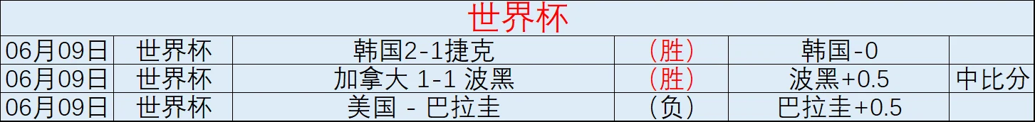法国队二比二战平英格兰队携手晋级十六强